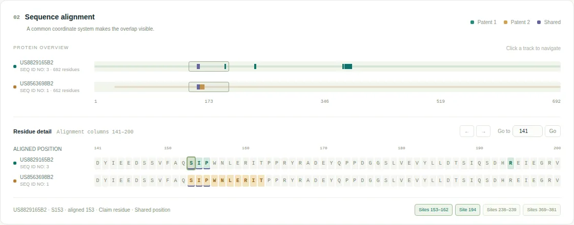 Residue-level alignment with shared positions underlined