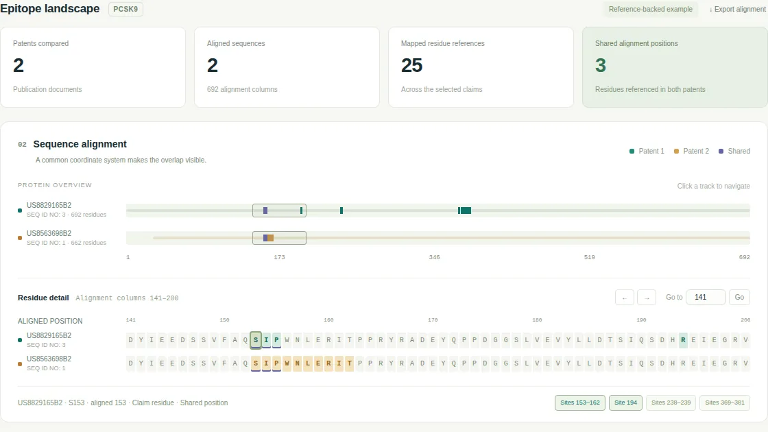 EpitopeAtlas epitope landscape for PCSK9, showing summary statistics and a two-sequence alignment
