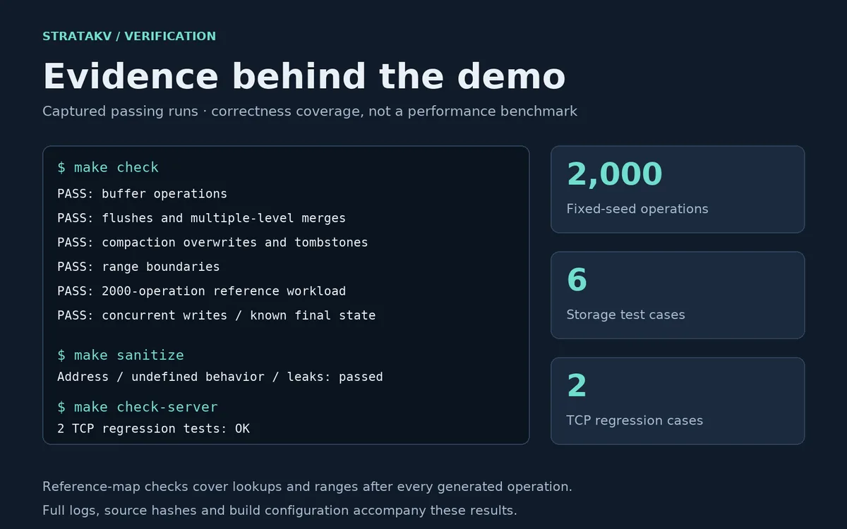 Summary of the storage, sanitizer and TCP test results