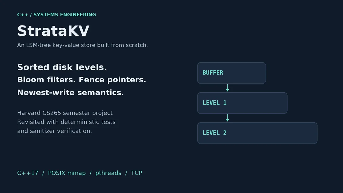 StrataKV title card with a buffer flushing into two sorted disk levels